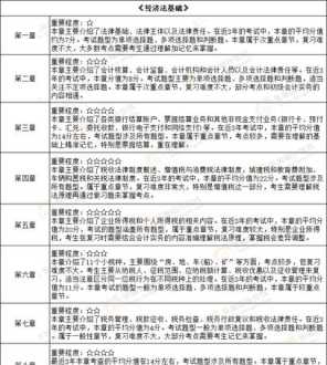 会计报名时间官网 会计报名考试官网