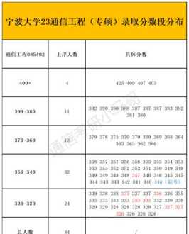 通信工程复试 通信工程考研往什么工程师方向