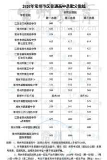 西安中考录取分数线2020 西安黄冈高中录取分数线2020