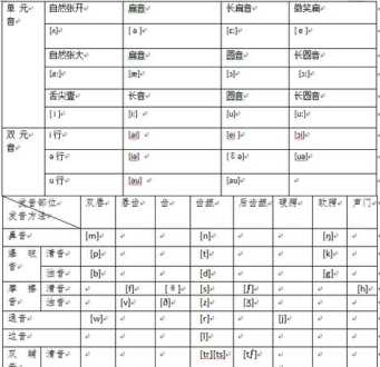 五年级英语上册所有单词 五年级上册英语如何快速背单词