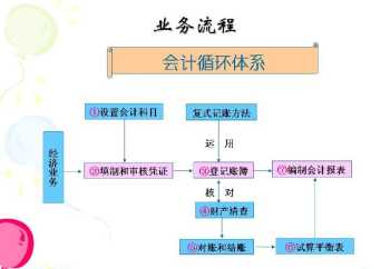 用英语写一封电子邮件的格式是什么 英语作文写信格式