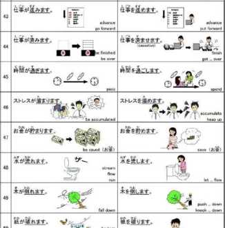 lack及物动词和不及物动词区别 什么叫物动词