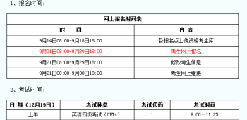 四级考试报名 四级英语报名详细流程