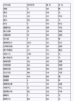 英语月份一到12月的英语单词 月份英文