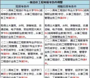 二级造价师报考条件 重庆二级造价师报考条件