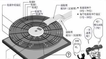 C语言到底是讲什么的，大学生学C语言有什么用 从零开始学习c语言