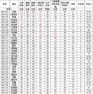 计算机二级考试成绩查询 全国计算机二级成绩查询入口2021