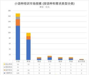 小语种培训学校哪个好 小语种培训机构排名