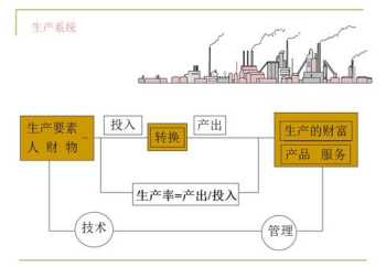 现场5s管理培训 现场5s管理培训测试