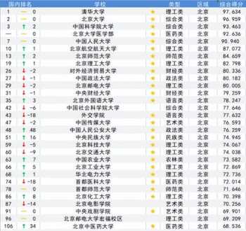 analy 没有analy开头的怎么查电池寿命