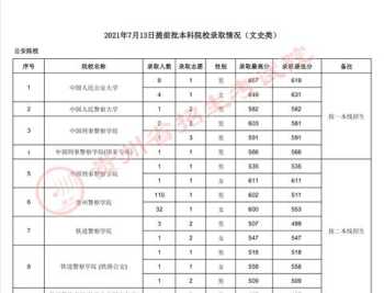 贵州师范大学录取通知书2021年发了吗 贵州师范大学录取分数线2021