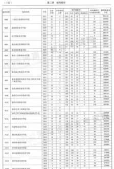 河南中医药大学2021录取分数线 2021年河南中医药大学录取分数线