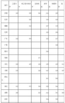 2021年河南中医药大学录取分数线 河南中医药大学2021录取分数线