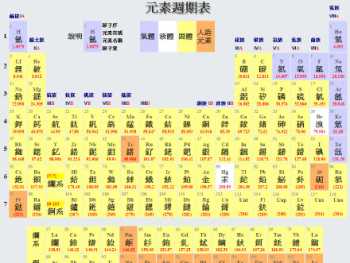 元素周期表每个元素的读音……谢谢 化学元素周期表拼音