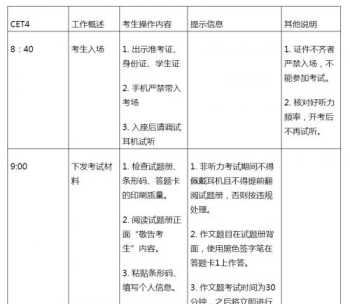 四级考试报名后多久考试 四级考试多长时间