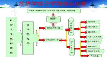 市场营销的名词解释 市场营销的含义是什么