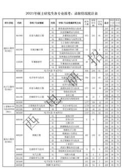 计算机网络技术难学吗女生 计算机网络技术难学吗