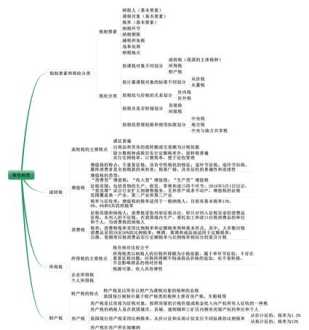 经济师考试时间2024报名时间 经济师 考试报名时间