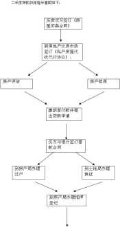 离婚后户口本上一定会显示离异吗 户口本翻译