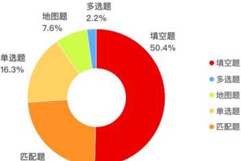 雅思考试时间2024雅思官网 雅思考试时间2921