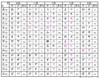 杭州软件培训学校地址 杭州软件培训学校