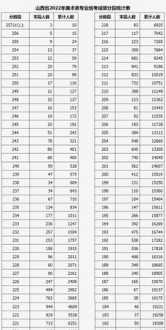 2023山西中考成绩查询时间及入口 山西2023小升初成绩怎么查询