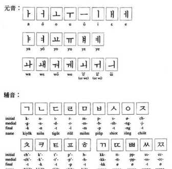 在线学习韩语 学韩语基础入门