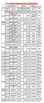 安徽中考后多久出成绩单 2021安徽中考成绩什么时候发布