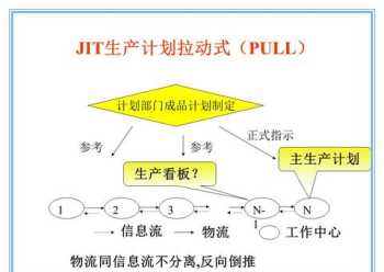 精益生产培训课程ppt 精益生产培训课程范围