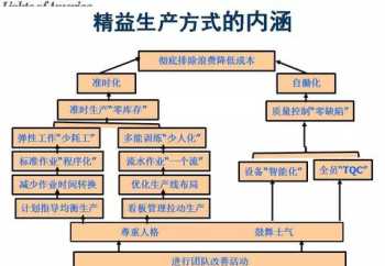 精益生产培训课程ppt 精益生产培训课程范围