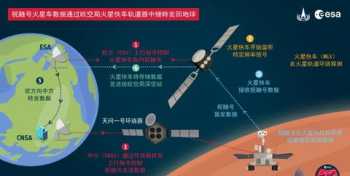 星际战甲冥王星中继站解锁条件 什么是中继站