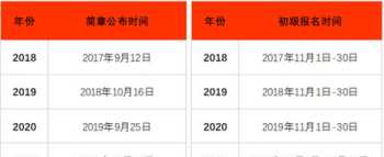 初级会计2024年报名入口官网 初级会计考试报名入口官网