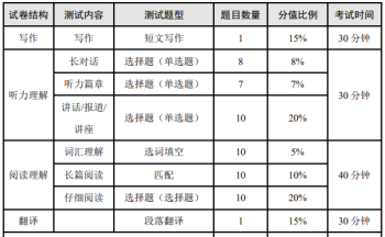 怎么找回四级准考证号 四级准考证号忘记了怎么找回