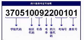 六级成绩查询官方入口 六级成绩查询入口