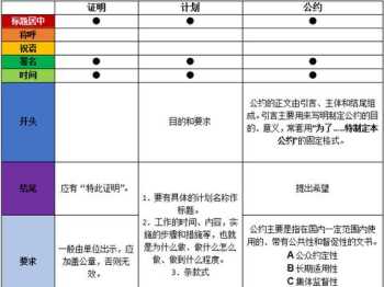 应用文外在格式上的显著特点是 应用文写作格式