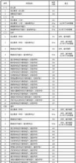 cpa培训费用一般多少钱 cpa 培训