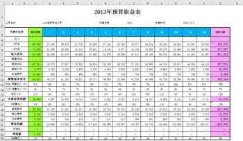 高顿cfa学费价目表 财务培训速成班