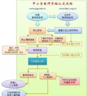 教师资格证认定报名时间 教师资格证认定报名时间错过了怎么办