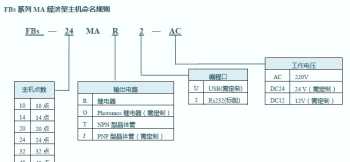 阳光房怎么清洗 12款阳光空调清洗步骤