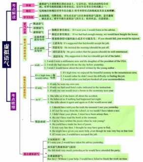 搜英语题有语法点的软件 英语语法下载