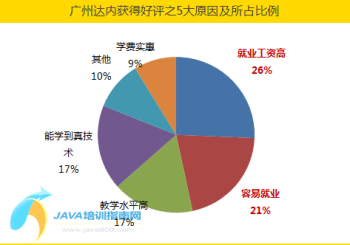 英语培训机构的课程 英语培训机构课程体系