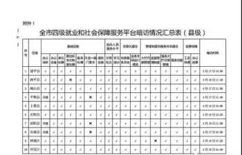 英语四级考试流程 英语四级流程