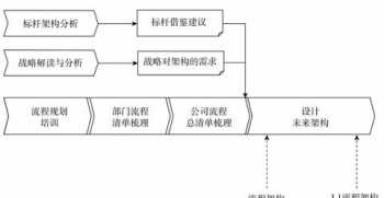 英语四级的考试流程 四级英语考试流程和注意事项