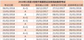 深圳会计培训 深圳会计证报考条件