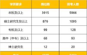 考小学教师资格证需要什么条件 考小学教师资格证需要什么条件与要求