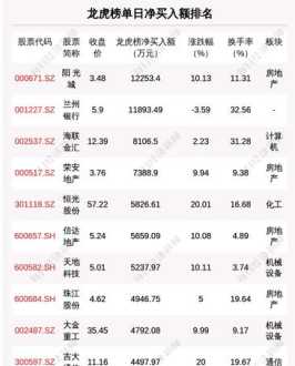 金汇投资 广东省四会的艺金汇的投资人是赵世佳