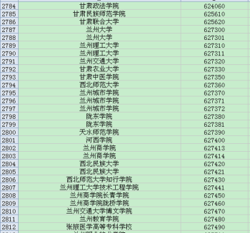 全国大学英语四级报名官网入口 四级考试报名网址 入口