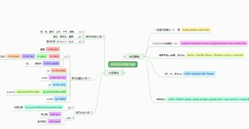 六年级上册英语第一单元语法点 六年级英语第一单元重点归纳