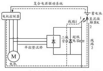 电动汽车维修 低速电动汽车控制器维修方法