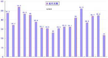 我国为何不公布基尼系数 基尼